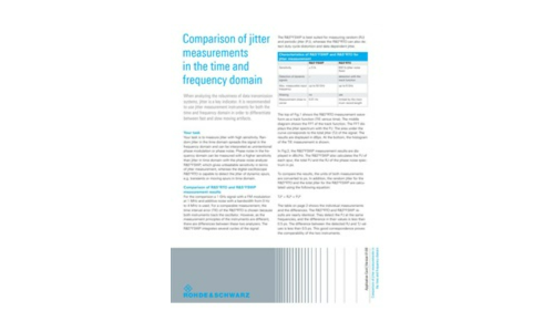 Comparison of jitter measurements in the time and frequency domain